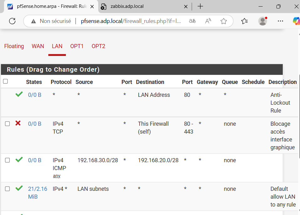 Architecture réseau